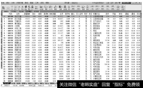 【大字报价】的行情报价页面窗口