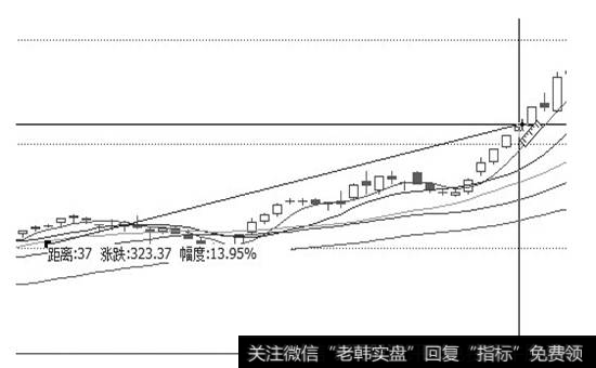 测量距离