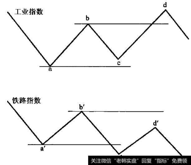 虚拟的相互验证模型