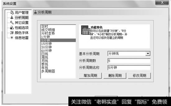 【分析周期】选项卡