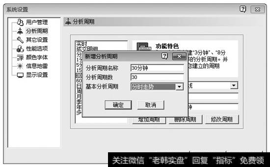 【新增分析周期】对话框