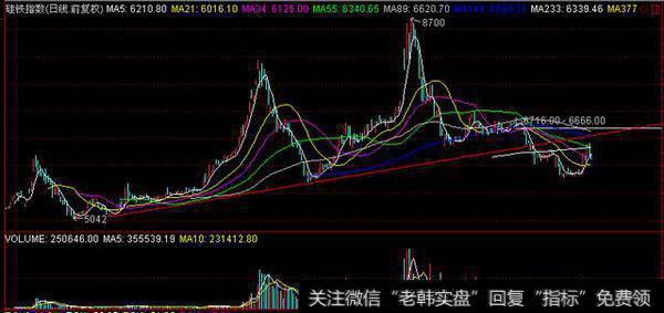 期货涨停、现货周初报价小涨，硅铁涨势真的来了吗？