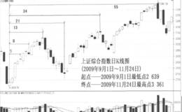 严为民：神奇数字提供转折参考