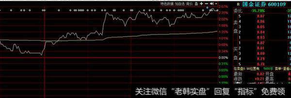 怎样识别主力护盘，主力护盘有什么征兆？