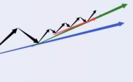 对趋势线的细小穿越该如何对待？