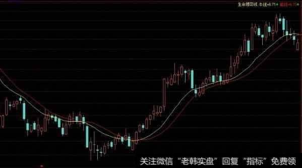 如何把握上升回档的买卖点?