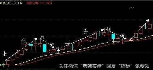 如何把握上升回档的买卖点?