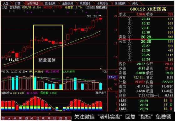 如何把握上升回档的买卖点?