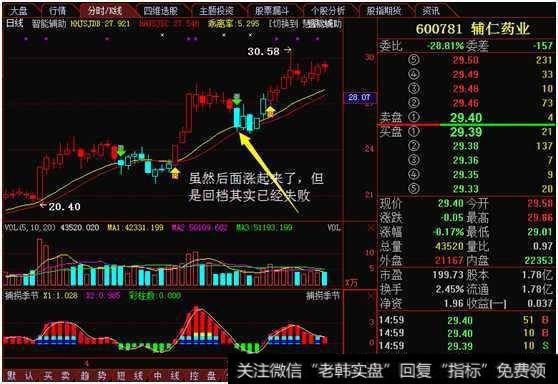 如何把握上升回档的买卖点?