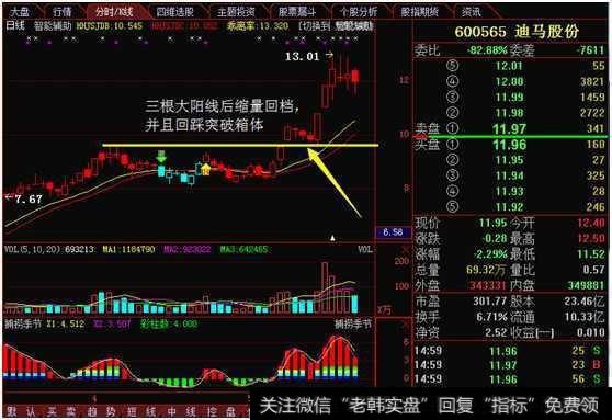 如何把握上升回档的买卖点?