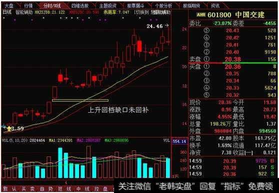 如何把握上升回档的买卖点?