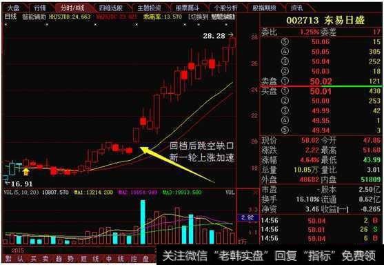 如何把握上升回档的买卖点?