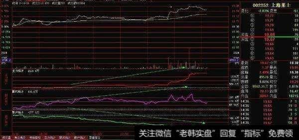 如何把握上升回档的买卖点?