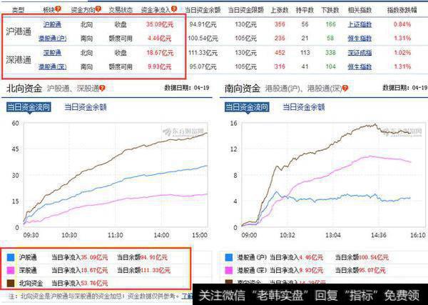 沪股通和深股通数据在哪里能看到？可以依据此来买卖股票吗？