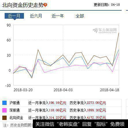 沪股通和深股通数据在哪里能看到？可以依据此来买卖股票吗？