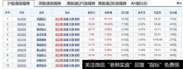 沪股通和深股通数据在哪里能看到？可以依据此来买卖股票吗？