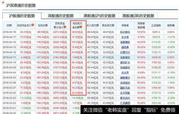 沪股通和深股通数据在哪里能看到？可以依据此来买卖股票吗？