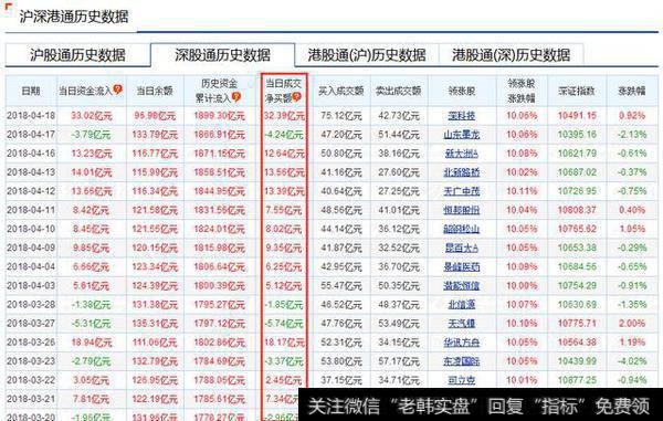 沪股通和深股通数据在哪里能看到？可以依据此来买卖股票吗？