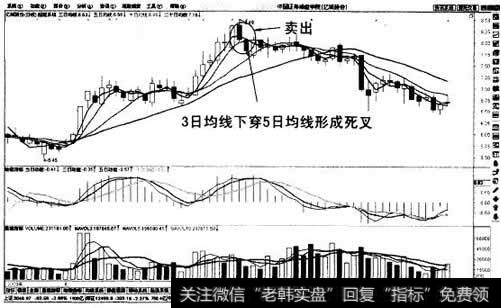 上升趋势短期均线死叉卖出法示意图