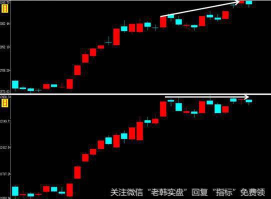 至少需要两个指数才能进行相互验证