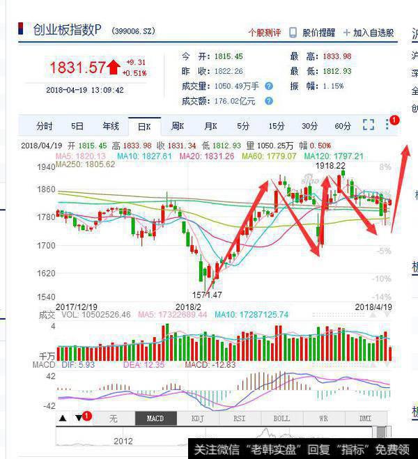 A股呈现冰火两重天，让股市大牛如何是好？