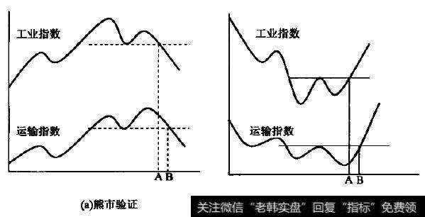 指数相互验证示意图