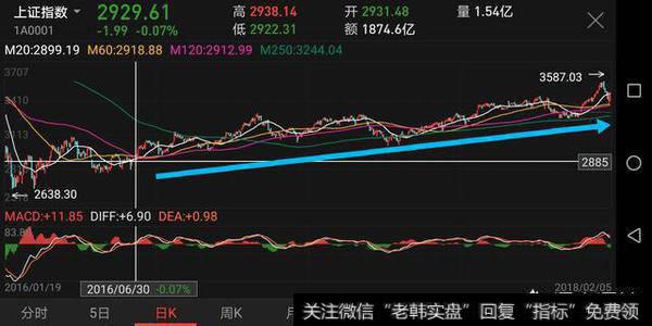 蓝筹股和中小创的分化行情在2018年还会出现吗？