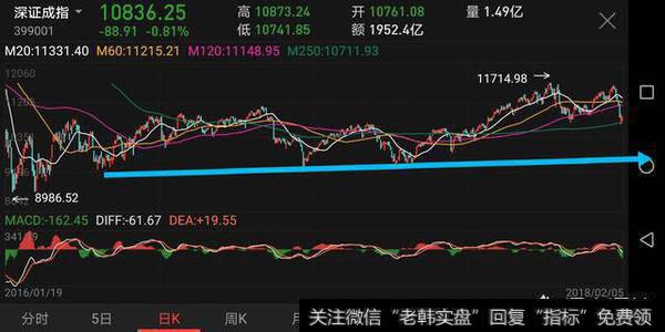 蓝筹股和中小创的分化行情在2018年还会出现吗?