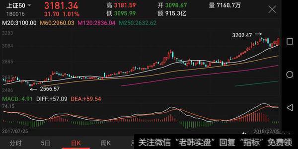 蓝筹股和中小创的分化行情在2018年还会出现吗?