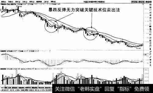 暴跌反弹无力突破关键技术位卖出法示意图