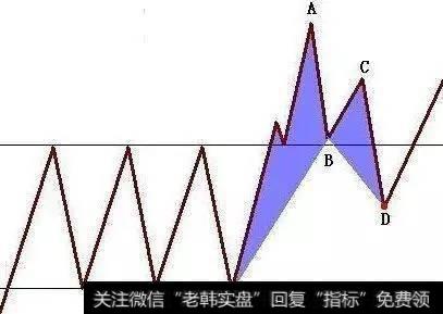 <a href='/cgjq/290242.html'>炒股</a>过程中如何识别个股蝴蝶形态的买卖点？