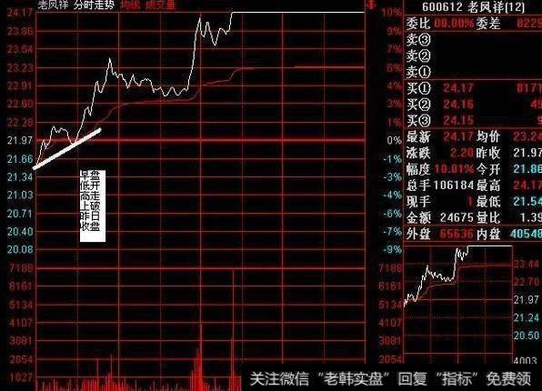 如何从盘口技术中掐住股市命脉？