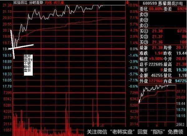 如何从盘口技术中掐住股市命脉？