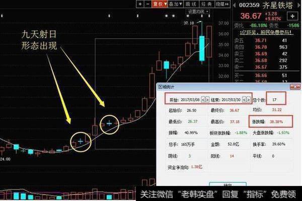 怎么利用K线抓到主升浪？有什么实用的选股技巧？