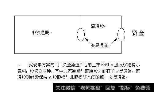 十多年前A股施行全流通制，为什么现在发行新股却都不是全流通制？