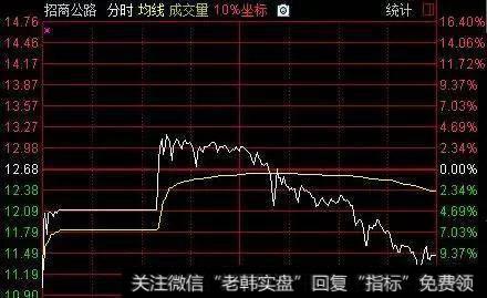 招商公路上市算新股吗？