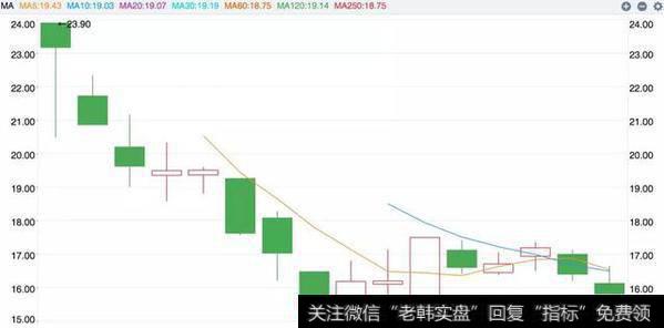 招商公路上市算新股吗？