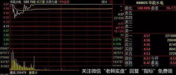 招商公路上市算新股吗？