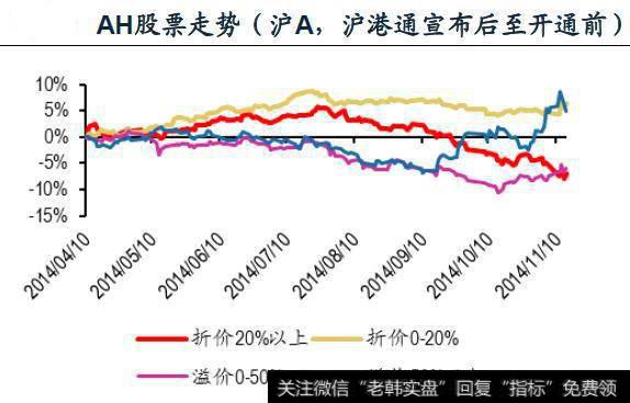 那些年流行的逻辑被证伪 深港通到底怎么选股？