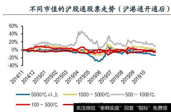 那些年流行的逻辑被证伪 深港通到底怎么选股？