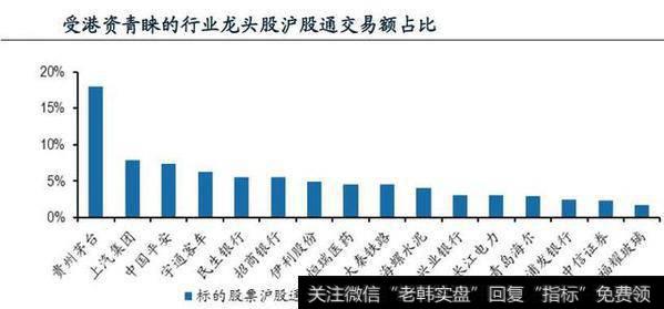 那些年流行的逻辑被证伪 深港通到底怎么选股？