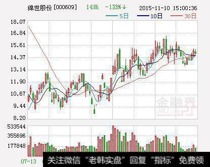 绵世股份:拟将进行<a href='/gushiyaowen/290200.html'>证券</a>投资