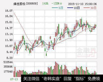 绵世股份：拟将进行<a href='/gushiyaowen/290200.html'>证券</a>投资