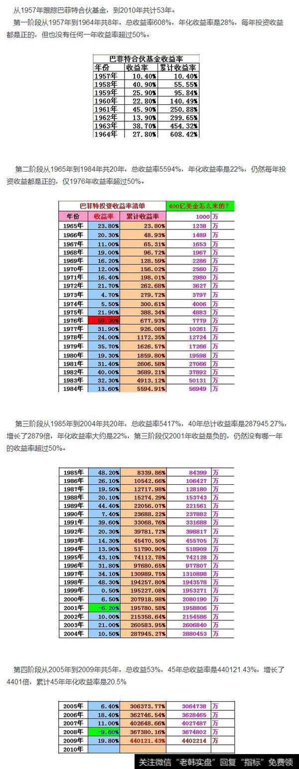 经济学应用（2）-巴菲特如何<a href='/cgjq/290242.html'>炒股</a>投资