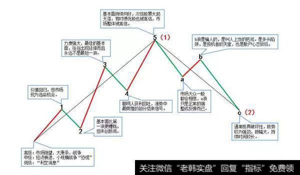 高位短空，破位止损什么意思？