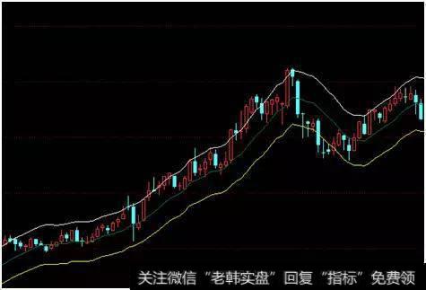 用ENE指标选个股票，验证一下准确性