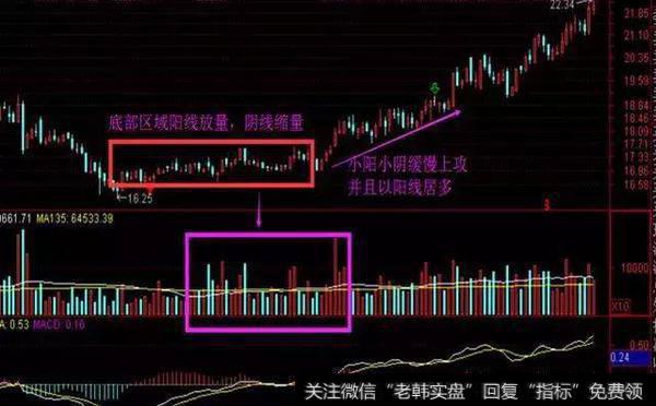 「炒股技巧」牢记这3点炒股技巧 你的短线操作功力快速提升！