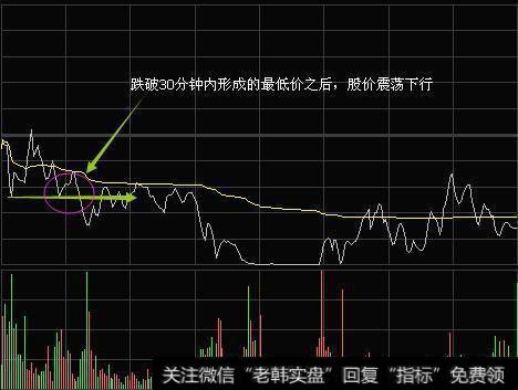 炒股技巧之高收益的牛人操作：分时图<a href='/cgjq/286717.html'>看盘技巧</a>分享！一招抓涨停