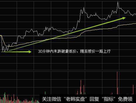 炒股技巧之高收益的牛人操作：<a href='/fstmmjq/83773.html'>分时图看盘</a>技巧分享！一招抓涨停