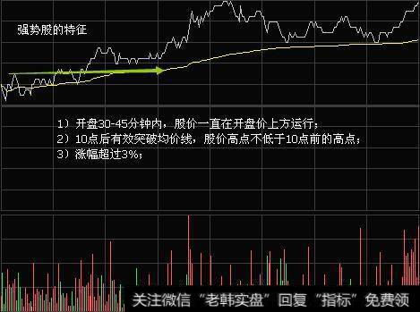 炒股技巧之高收益的牛人操作：<a href='/fstmmjq/83773.html'>分时图看盘技巧</a>分享！一招抓涨停